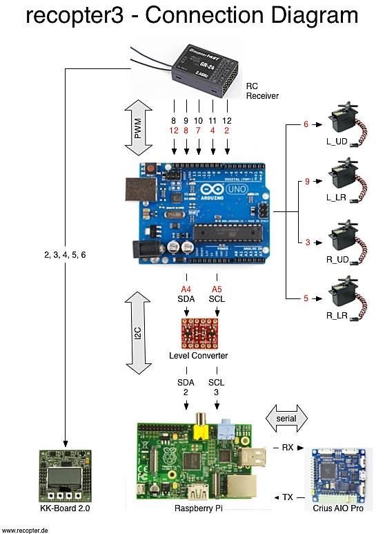 Aufbau_recopter3_V2_small